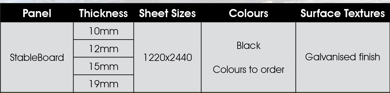 Stable board panel info